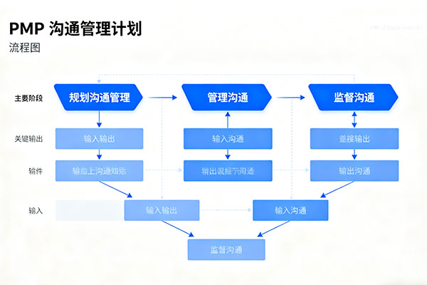 官方审核视角：报考经验描述中应避免哪些“雷区”用语？