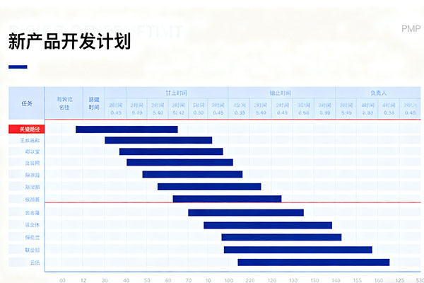 数据分析能力成为项目经理核心技能：行业招聘要求新变化