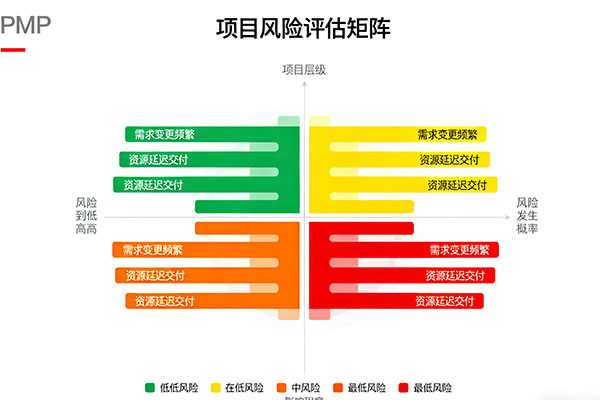 考试形式革新：多地试点PMP在线机考，便利性与挑战并存