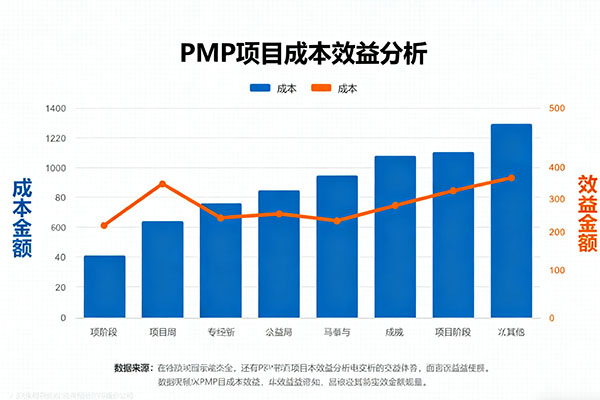 考试市场乱象调查：“保过班”与真题贩卖对PMP考试公信力的冲击