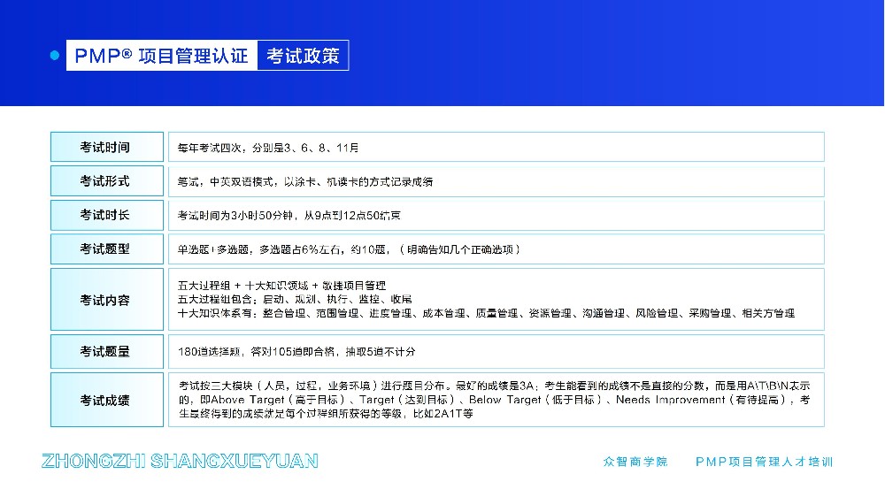 “PMI思维”终极领悟：如何选择最“正确”的答案？