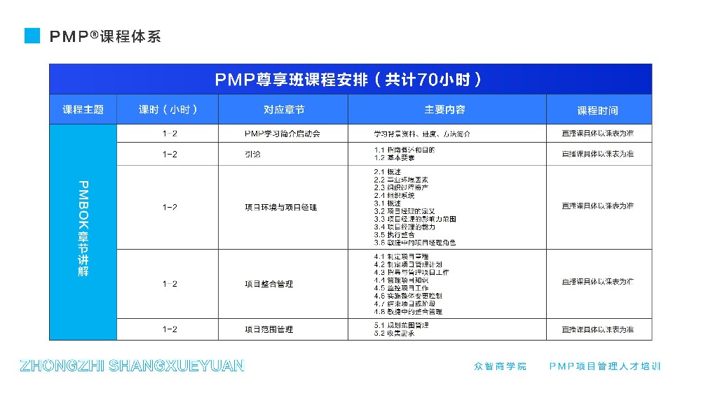 恭喜通过！接下来你需要知道的关于证书、PDU和续证的一切
