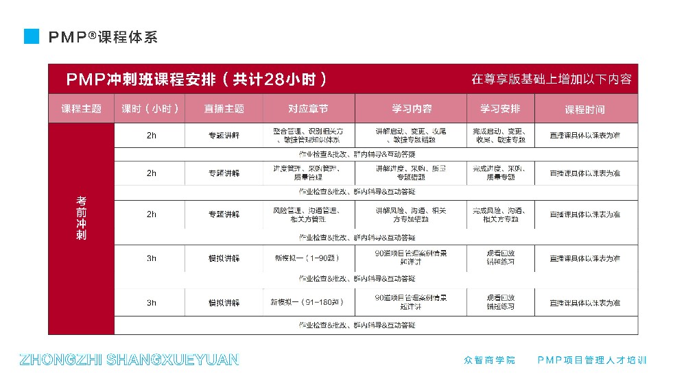 免费备考资源大全：官方资料、公开课、论坛、学习小组汇总
