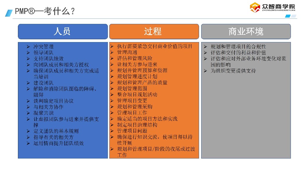 成本管理计算题：估算方法（类比、参数、三点估算）与应用