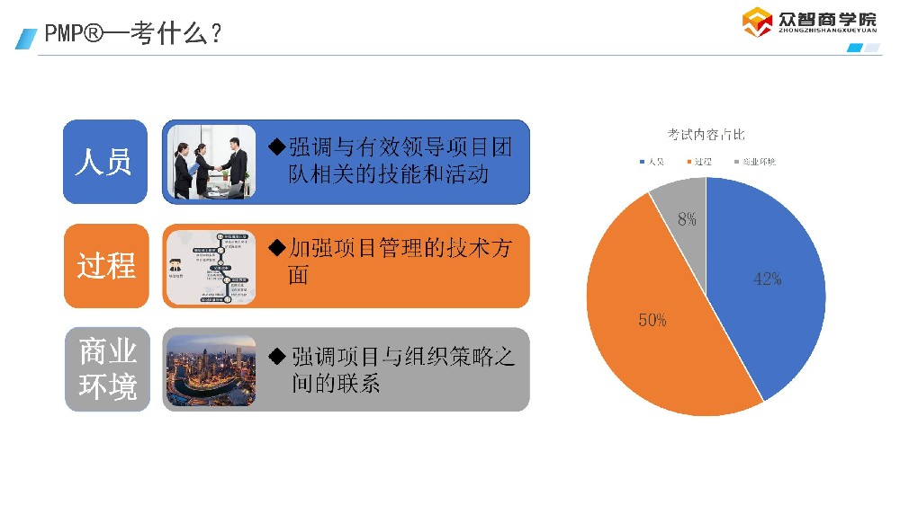 pmp报名与资格准备指南篇