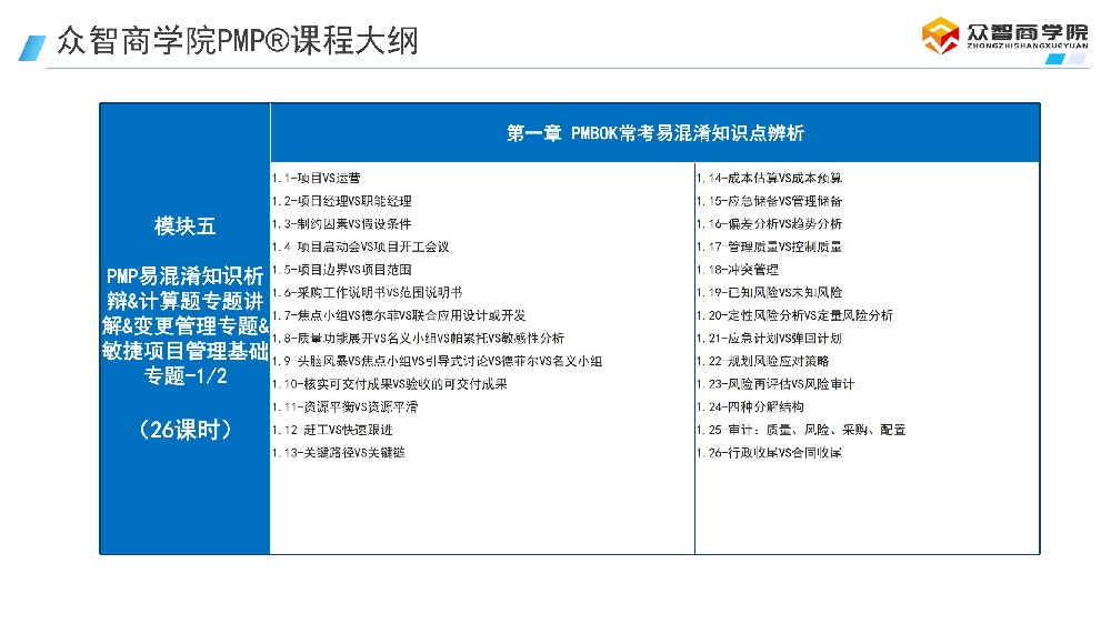 模拟考试复盘方法：如何从错题中提炼核心弱点？