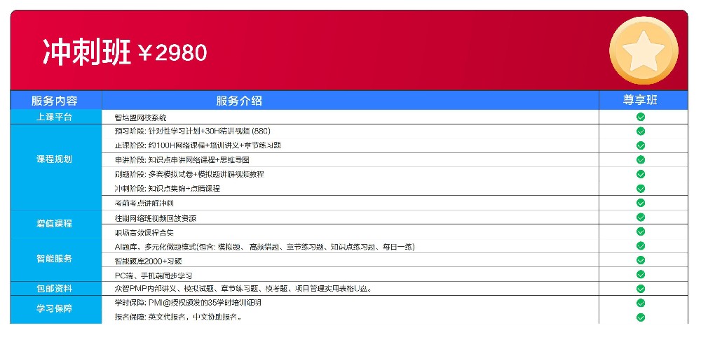 最新PMP模拟题资源横向评测：哪家最贴近真实考试？