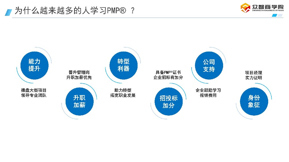 PMP计算题终结者：挣值管理（EVM）所有公式与真题演练