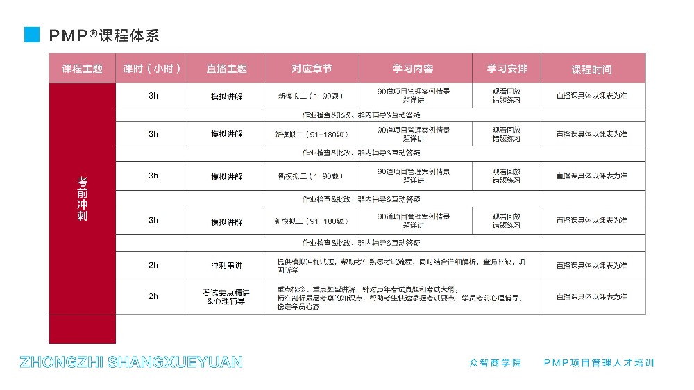 模考成绩总是60%？短期突破AT的实战策略