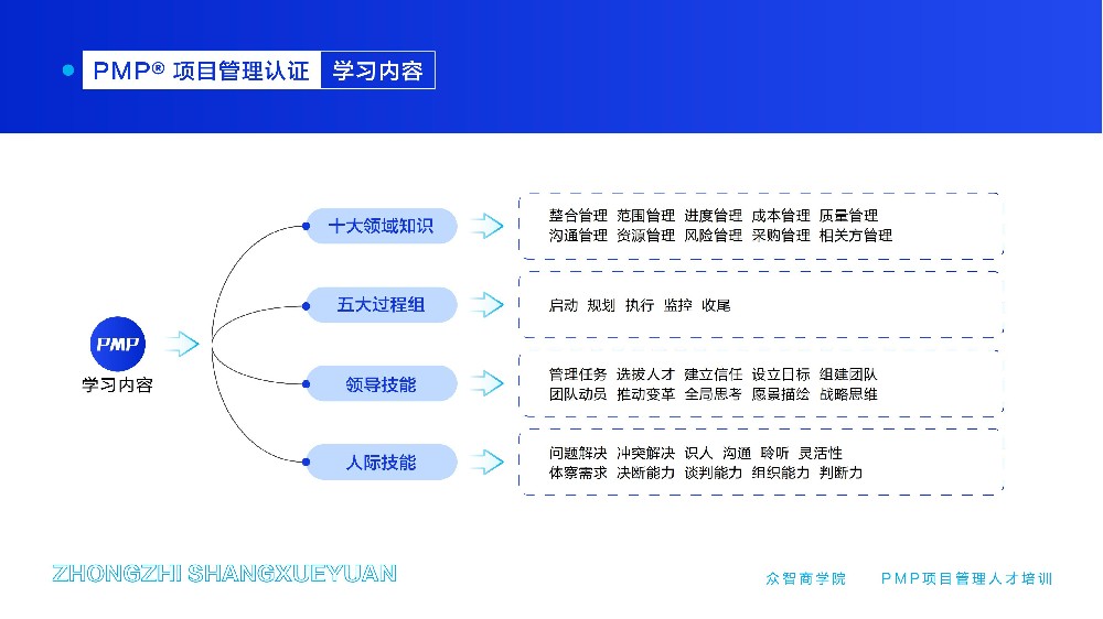 敏捷实践占比50%？最新考试内容分析与发展趋势
