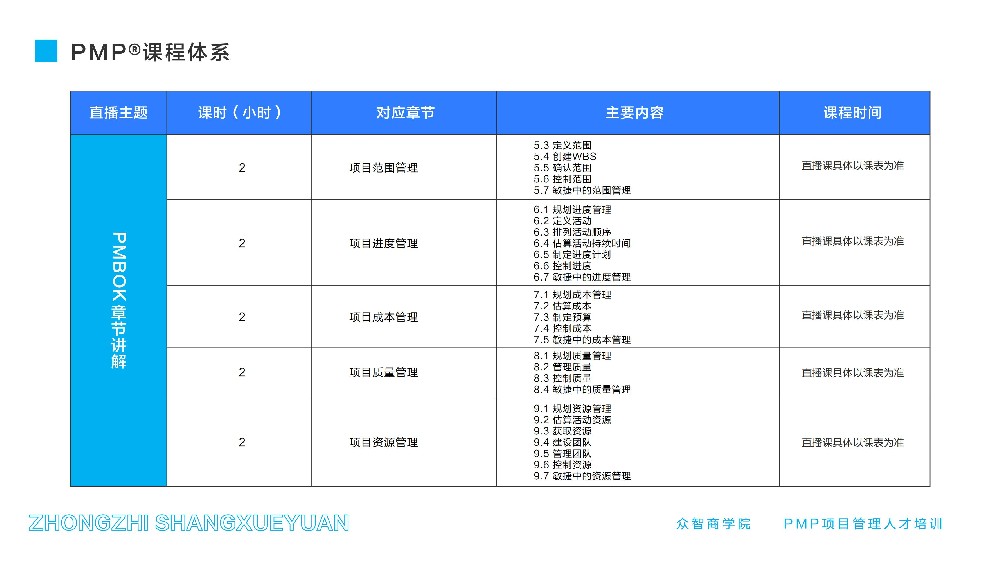 相关方参与计划与管理计划区别？常考概念辨析20组