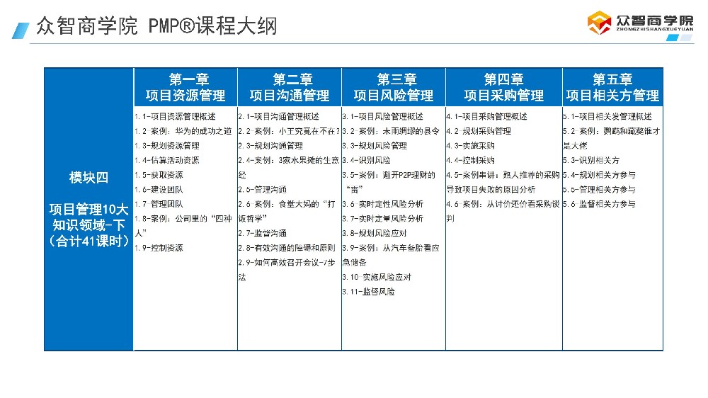 高频情景题题干关键词与对应知识领域关联表