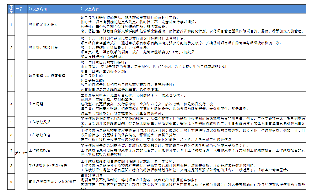 PMP考试报名条件 2026年PMP考试资格要求 PMI项目管理专业人士认证报考条件_PMP考试报名条件