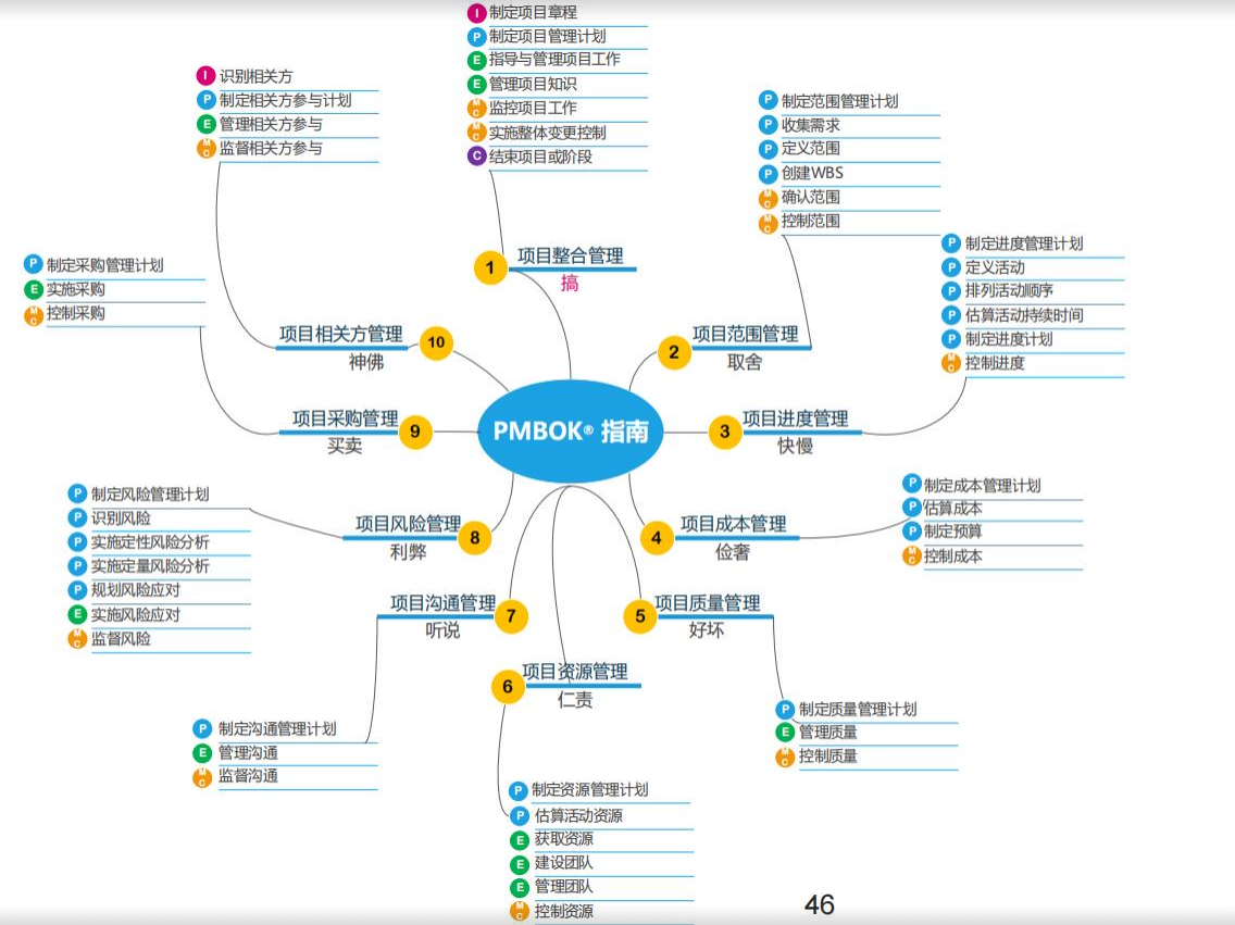 PMP考试报名入口官网_PMP考试报名流程详解_pmp考试报名入口