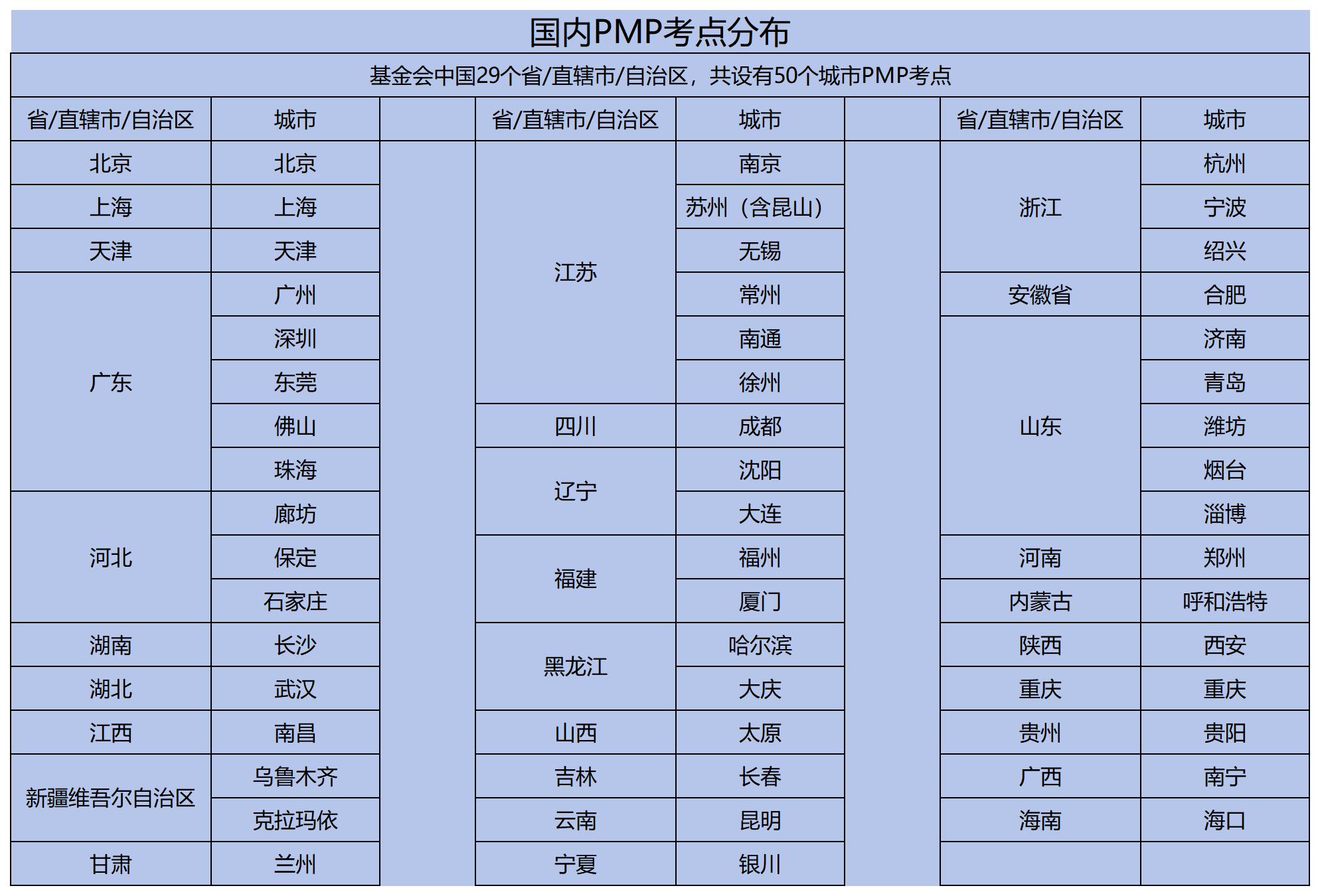 pmp是什么意思_PMP认证全球认可度有多高_PMP认证是什么意思